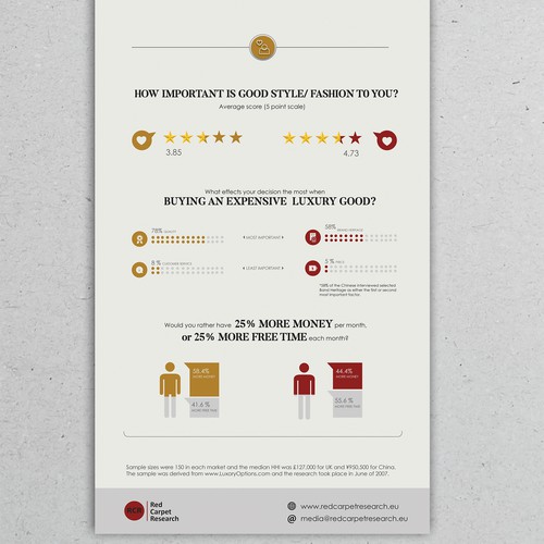 Infographicfor Research Company