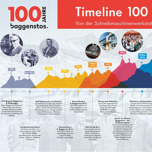 Wall Printing / Journey Through Time