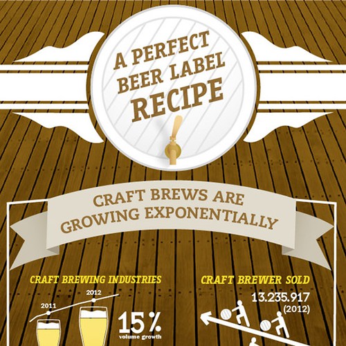 Help 99designs create an infographic for "BREWING THE PERFECT BEER LABEL"