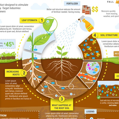 Finalist: Infographics for AgPro Technologies Inc. - TurfBlend