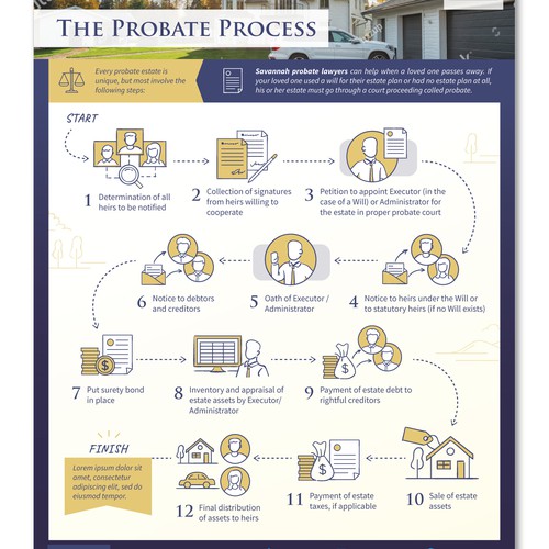 The Probate Process - Infographic design