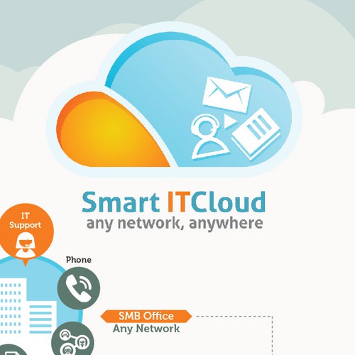 brochure design for Smart ITCloud