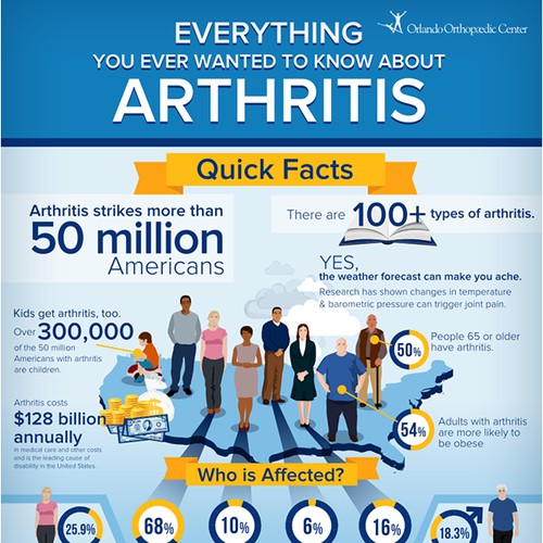 Infographic for Arthritis Awareness