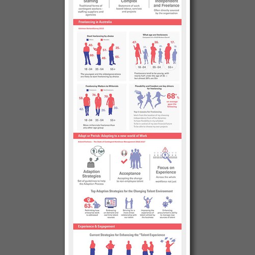 Infographic for Australian Recruitment Consultancy firm TQSolutions.