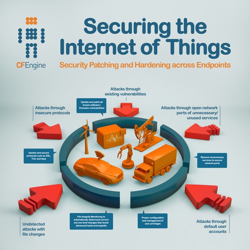 Create an Internet of Things Infographic with a detailed description! (shielding "Things" aka devices from attacks).