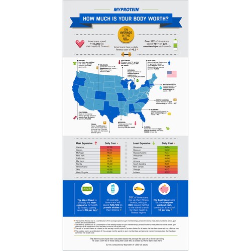 Infographic for Fitness / Sports supplements company