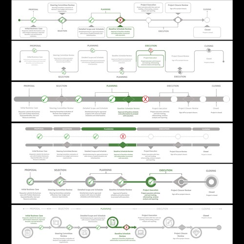 Work-flow design