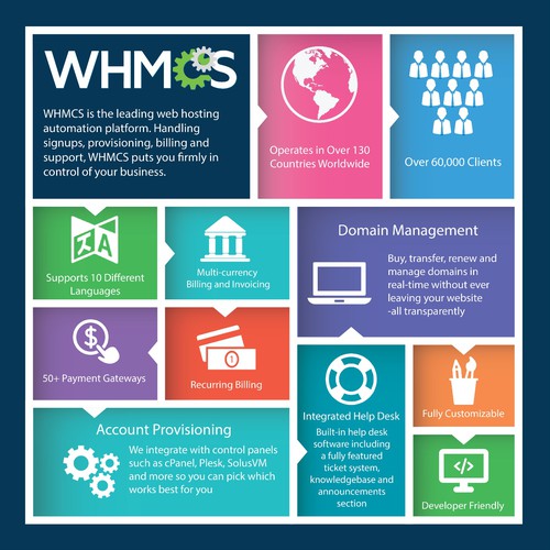 WHMCS Infographic