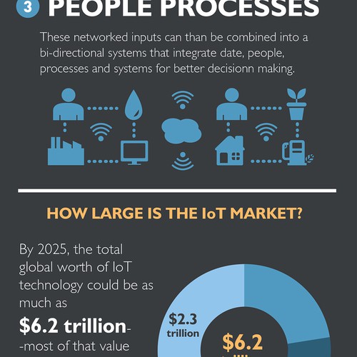 IoT infographic