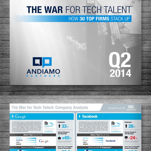 The War for Tech Talent: How 30 Top Firms Stack Up