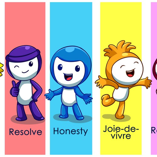 5 Characters Needed to Promote Good Behaviour in Schools