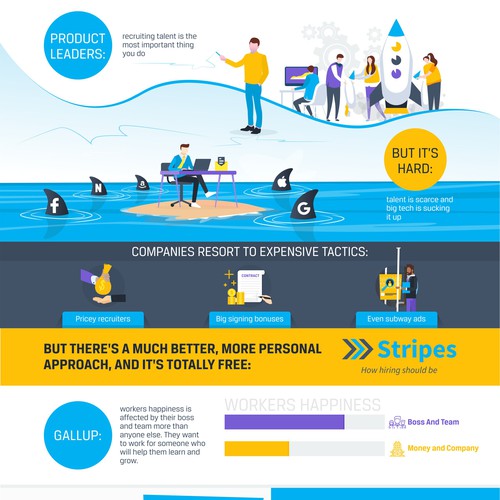 Infographic product leaders