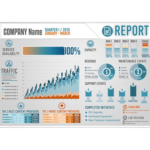 Create a service report for a support company
