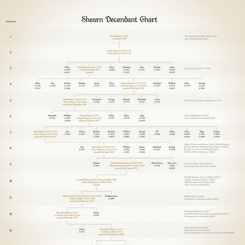 Antique family tree design 