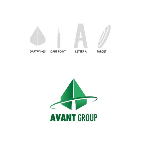 Avant Group