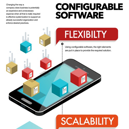 Configurable Software Concept Infographic