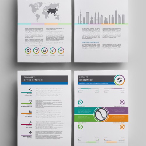 Personality Assessment Infographic Report