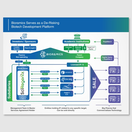 Infographic for Biotech Platform 