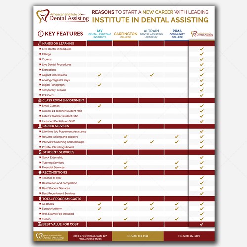 Comparison Chart