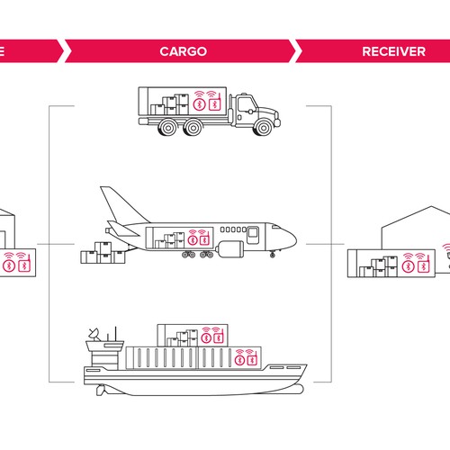 Infographic BLE Logistic Process