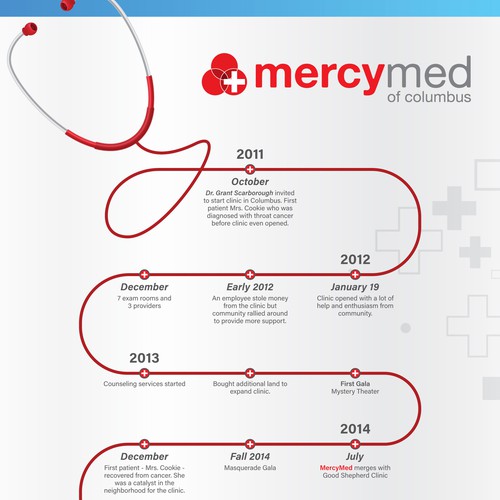 Health Clinic Infographic