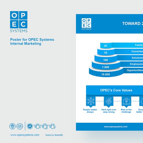 Poster OPEC Systems