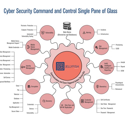 Infographic for Cyber Security company