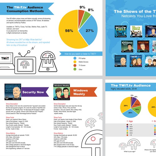 Design a winning PowerPoint Deck for TWiT