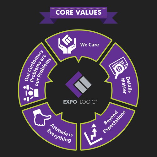 Create an innovative and creative core values image for our company