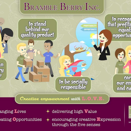 Bramble Berry Inc. Infographic