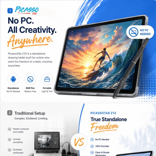 Amazon A+ Content