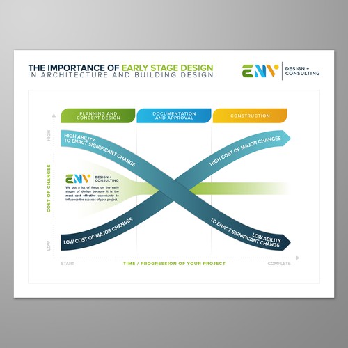 Infographic Design for ENV Design + Consulting