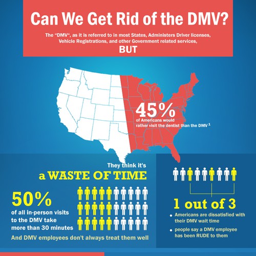 DMV.com is looking for help designing a great new infographic!