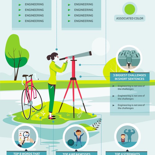 Infographic for Life Path number in Numerology