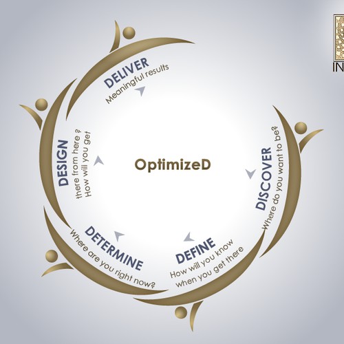 Company process diagram design