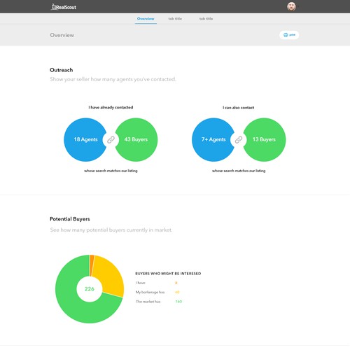 Clean Data Visualization for Real Estate Agents