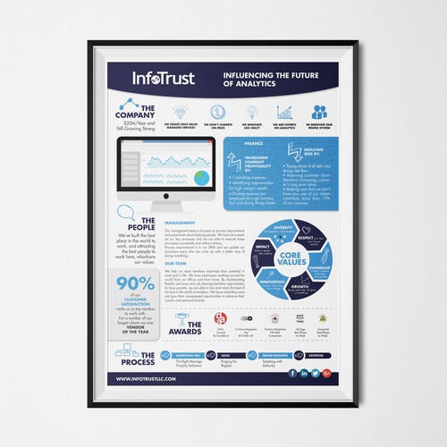A clean poster for InfoTrust