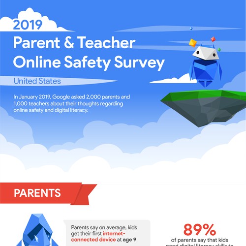 Infographic for Google about online safety