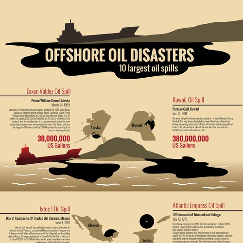 Infographic - Offshore Oil Disasters