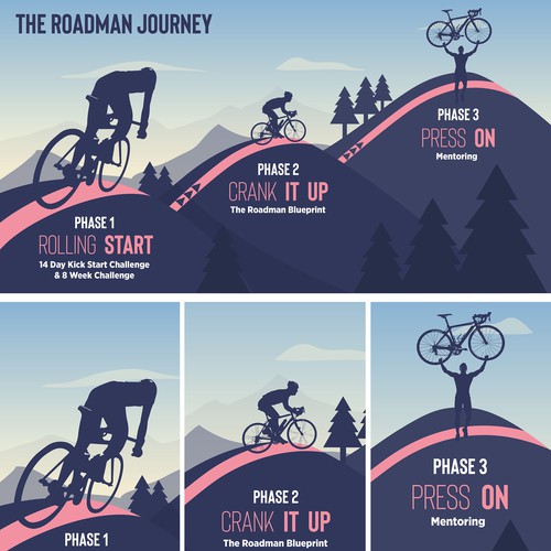Bicycle infographic steps