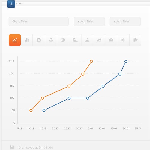 Dashboard Chart Creation