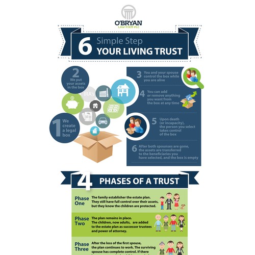 Law Firm Infographic Explaining Living Trusts