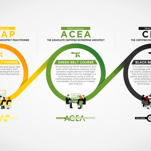 Visual Design