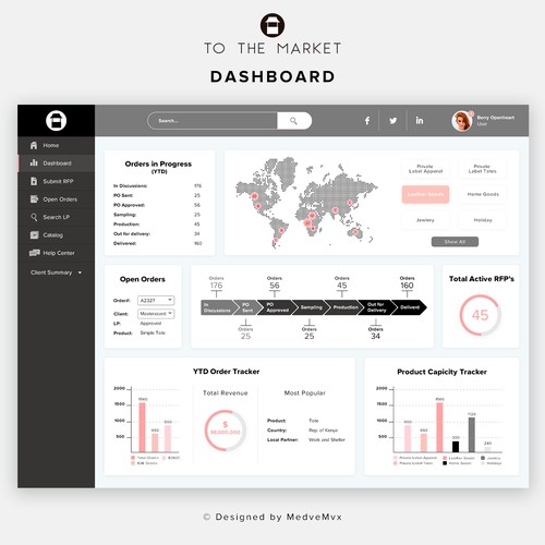 Dashboard design for Ethical Manufacturing "TO THE MARKET"