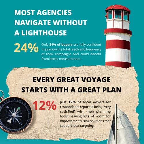Nautical-themed B2B Infographic on CTV Industry Trends
