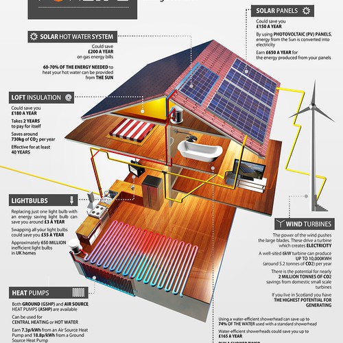 Economically Friendly Home for Life