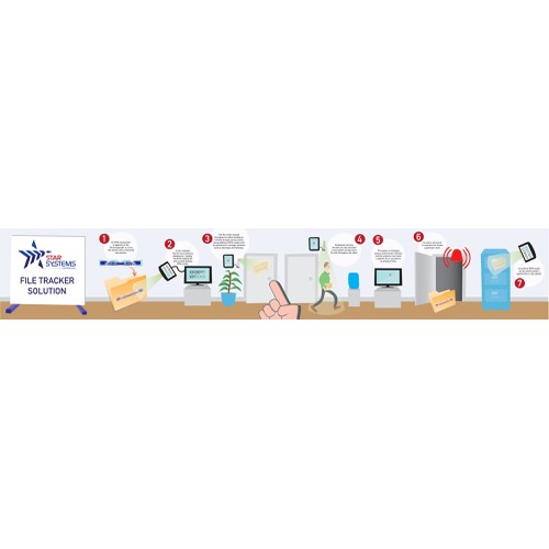 Infographic for RFID