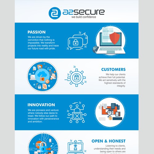 Infographic for A2SECURE