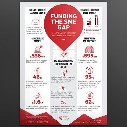 Corporate infographic for EFA Group