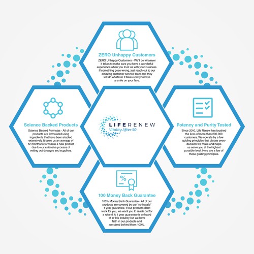 Graphics to illustrate company values